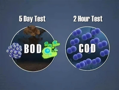 BOİ₅/KOİ Göstergelerinin Ayrıntılı Açıklaması